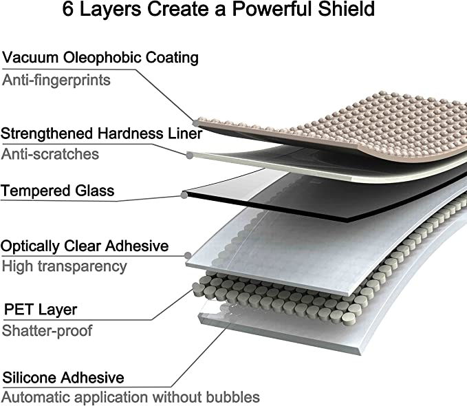 Proud Focus Tempered Glass Screen Protector